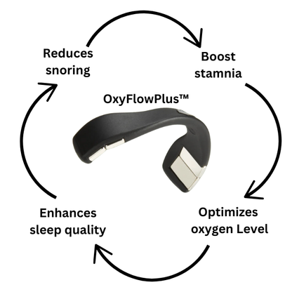 OxyFlowPlus™ Starter Kit