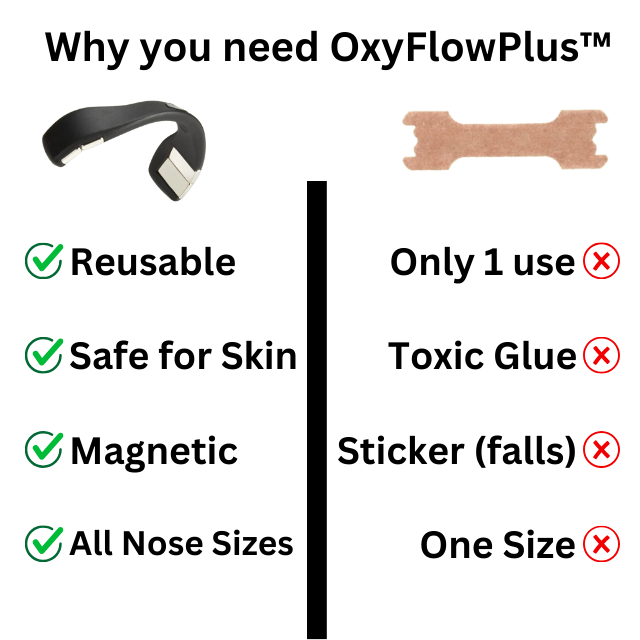 OxyFlowPlus™ Starter Kit